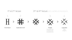 Process-logo-helyxir-groupe