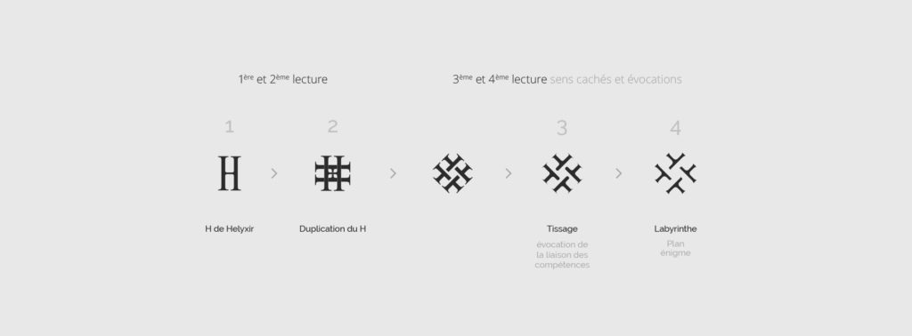 helyxir-osb-communication-logo-identite-visuelle-design-graphique-symbole-process